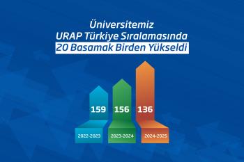 Üniversitemiz URAP Türkiye Sıralamasında 20 Basamak Birden Yükseldi